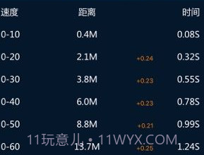 P-GEAR加速测试v6.1.5截图