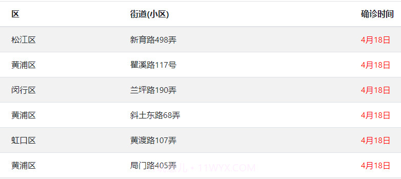 上海疫情计算器v1.12截图