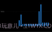 nubia穿戴V1.6.3.6截图