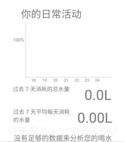 准时喝水宝v9.1.0.11截图