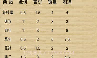 超市模拟器迷你版v1.9截图