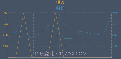 手速大师v1.10截图