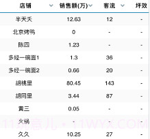 酆泽商管助手v1.7截图