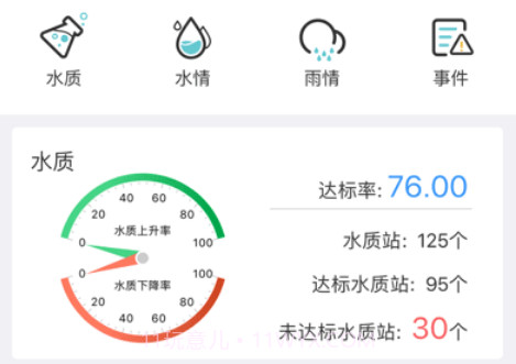 惠州河长v4.6.9截图