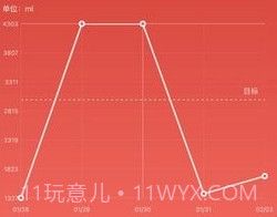 吨吨日记v1.3.15截图