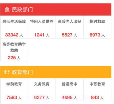 社会救助平台v2.3.15截图