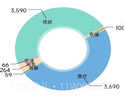 小窝记账薄v1.7截图