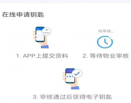大理云物管v2.08.12截图