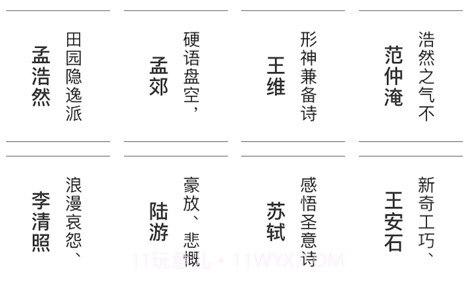 唐诗宋词appv1.15截图