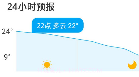 碧空天气v1.0.14截图