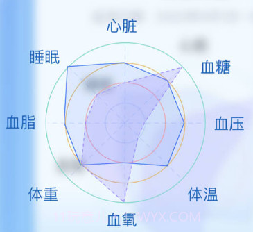 小笨健康v1.5.12截图