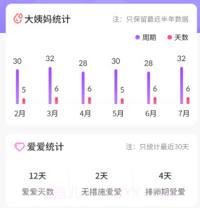 清宁记经期v3.3.11截图