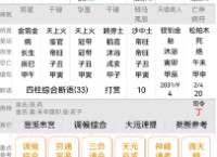 诚易排盘V1.0.11截图