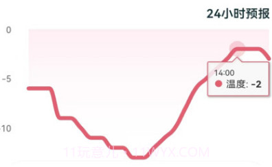 室内温湿度计v1.13截图