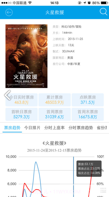 cbo中国票房(cbo中国票房电影日票房)V1.1 安卓免费版V1.3截图