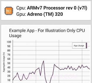 gamebench游戏跑分v2.17截图