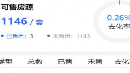 灵狗售楼v1.0.18截图