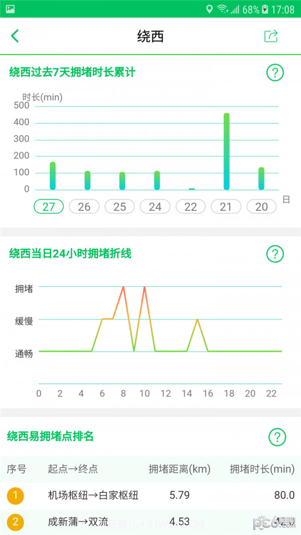 易行四川v1.54截图