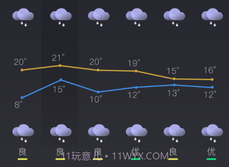 西风天气预报v1.0.19截图