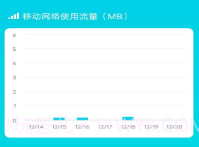 智享流量v3.7.9.15截图