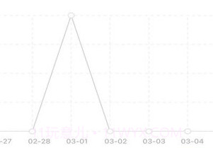 芝麻记账v1.0.19截图