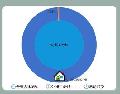 屏幕使用管理v1.0.16截图
