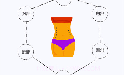 瘦身计划局v3.20截图