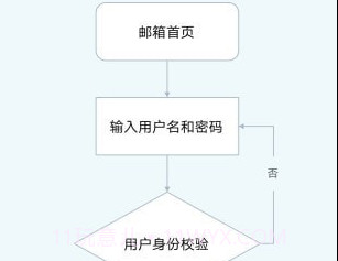MindFlowv1.1.19截图