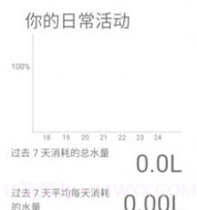 美哒饮水健康v9.1.0.27截图