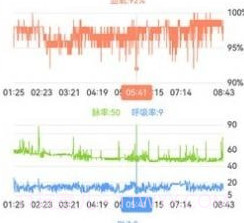 睡眠氧健康v2.1.24截图