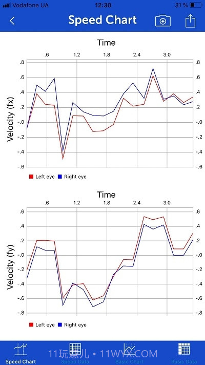 手机眼动追踪EyeTracker截图2