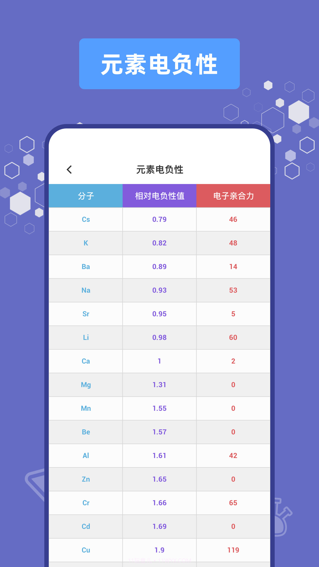 化学烧杯学习截图2 化学烧杯学习截图2