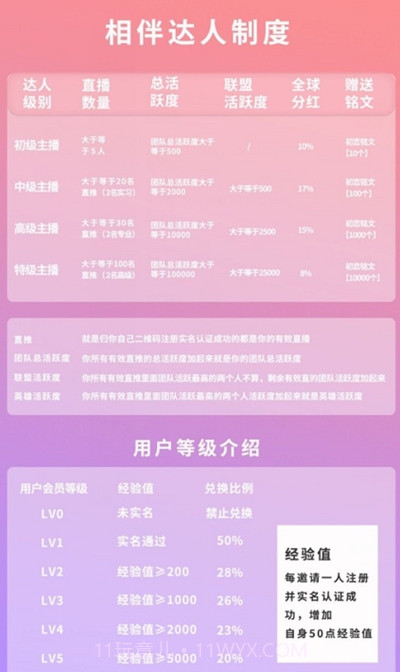 相伴短视频截图3 相伴短视频截图3