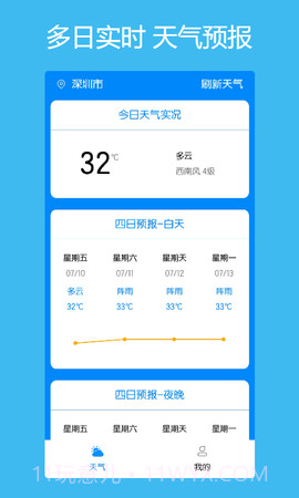 本地每日天气通截图3