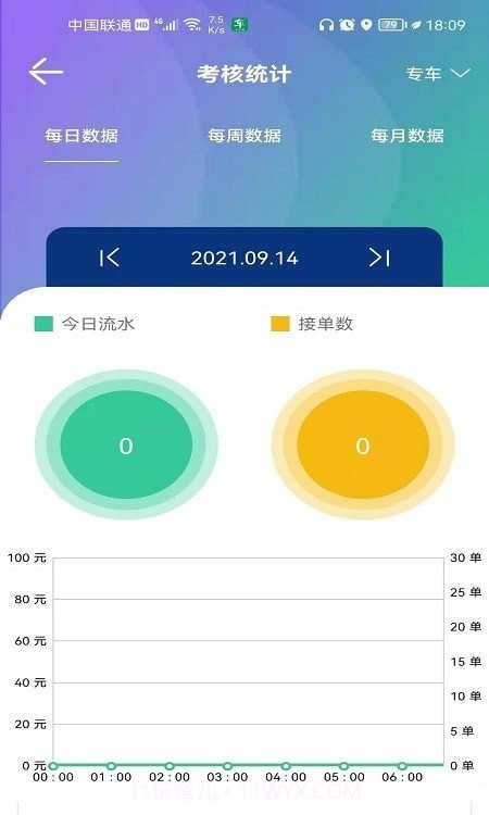 车马上到司机截图1