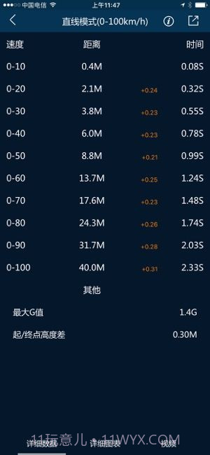 P-GEAR加速测试截图1