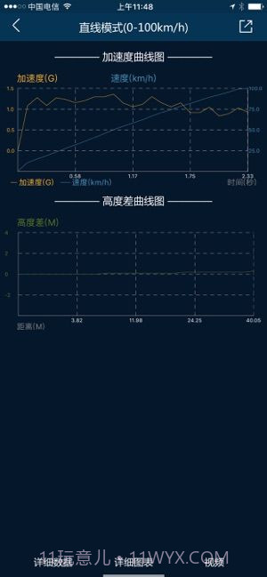 P-GEAR加速测试截图2