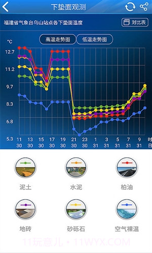 知天气-决策截图4
