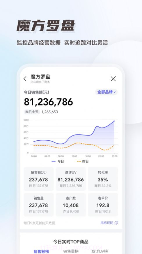 唯商通日常运营截图3 唯商通日常运营截图3