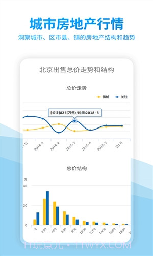 中国房价行情截图4 中国房价行情截图4