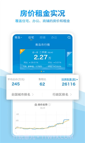 中国房价行情截图1 中国房价行情截图1