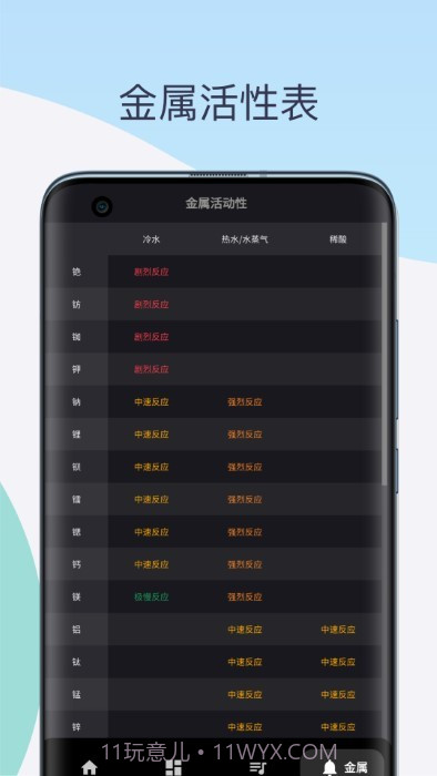 化学元素周期表助手截图3 化学元素周期表助手截图3
