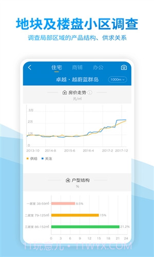 中国房价行情截图5 中国房价行情截图5