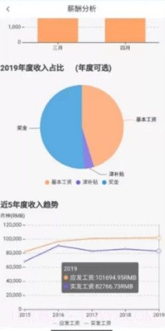 中油员工宝截图2 中油员工宝截图2
