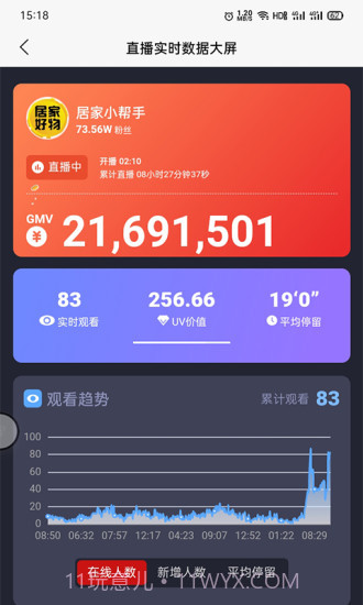 观星树电商数据分析截图2