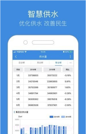 重庆智慧水务截图2