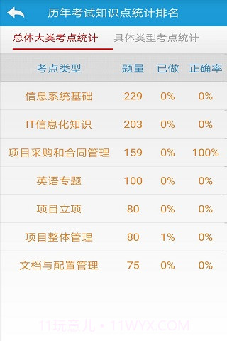 软考刷题通截图3