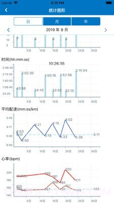 Pacer截图1 Pacer截图1