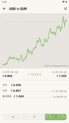 货币计算器截图4