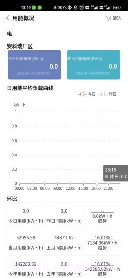 企业能源管家截图3
